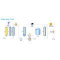 Automatic RO Water Purifier (Water Purification Machine) Medium Type